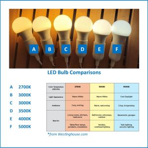 LED-Bulbs-300x300 LED Bulbs 